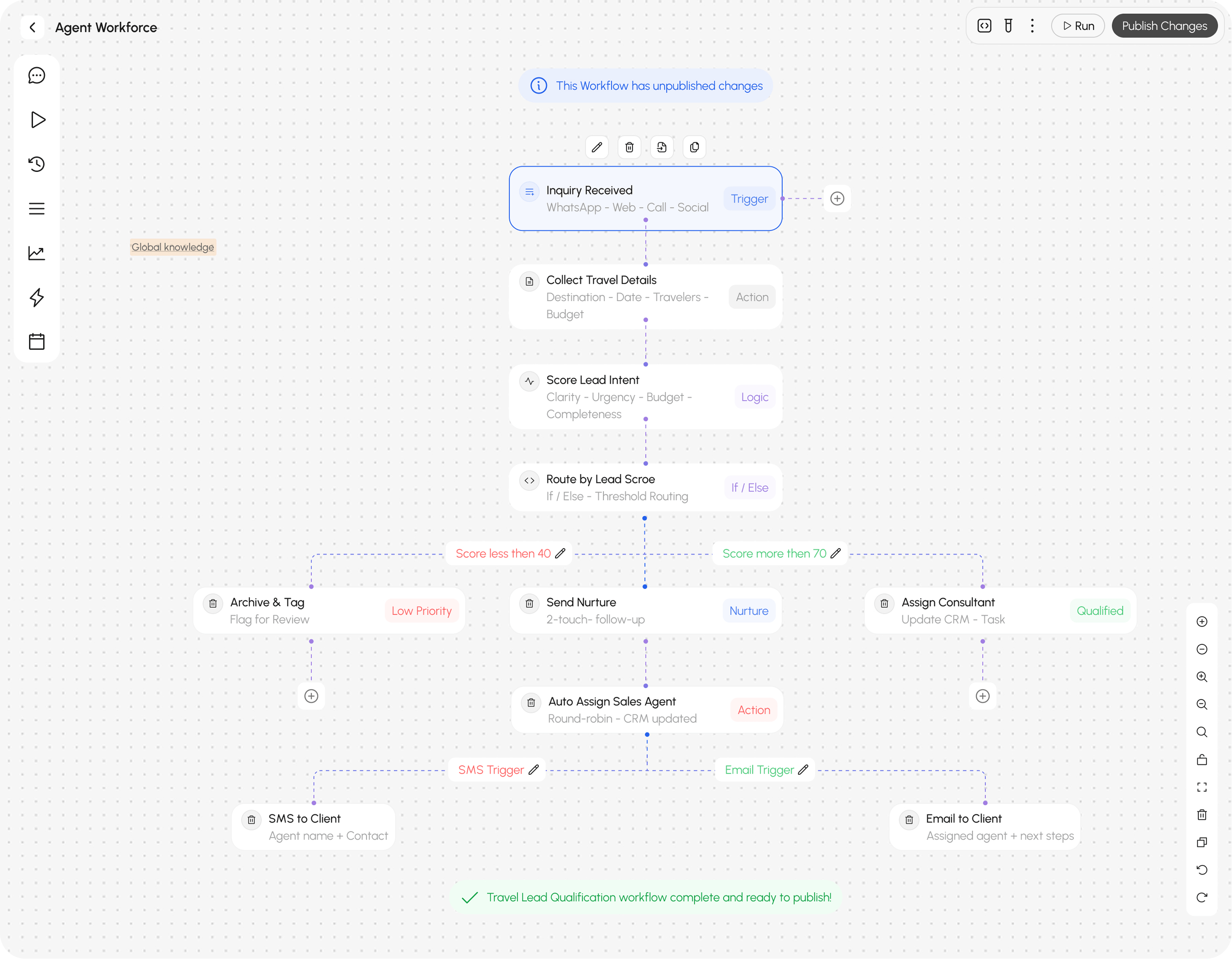 AI Workforce™