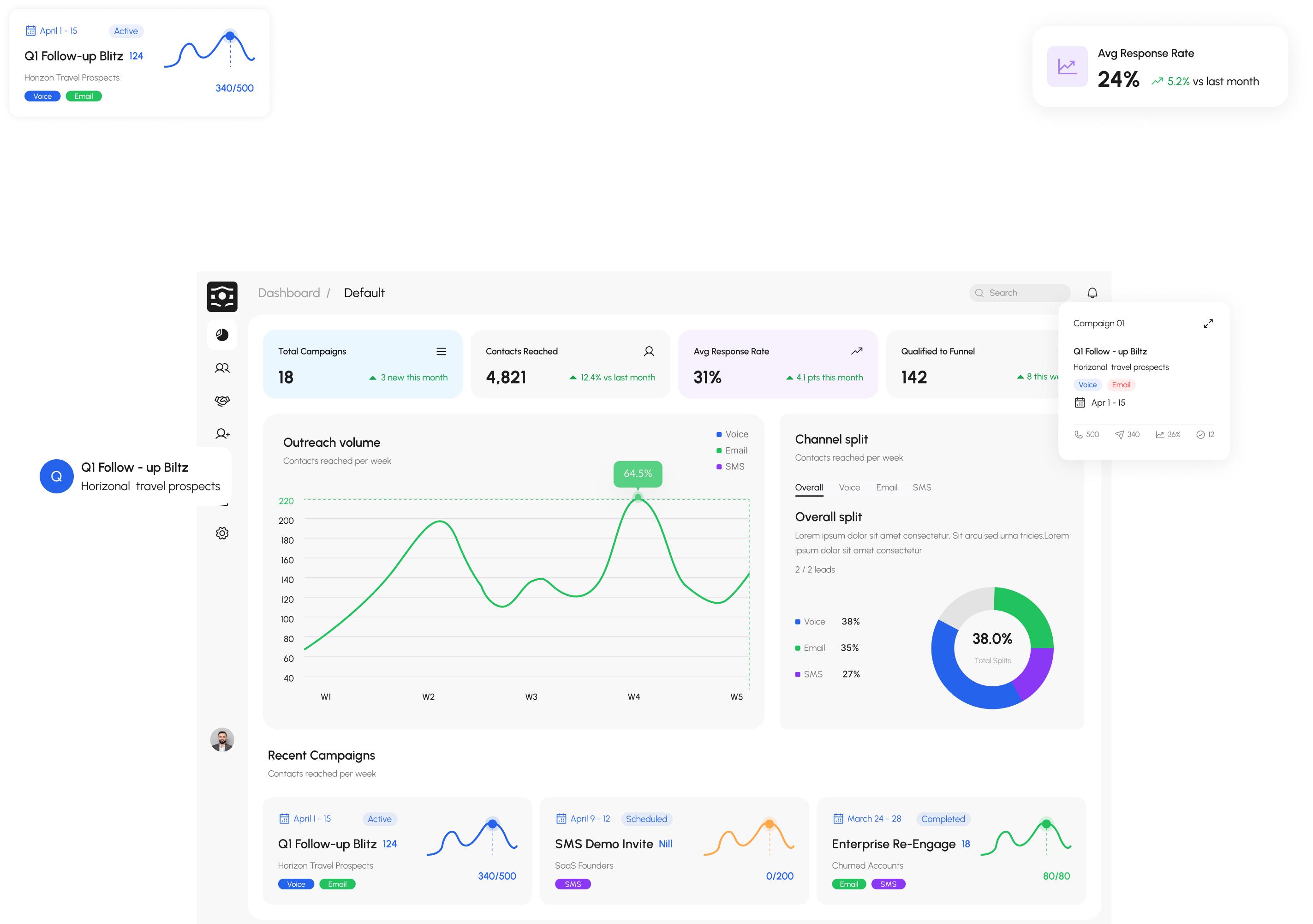 Flow9 operated from an AI assistant chat