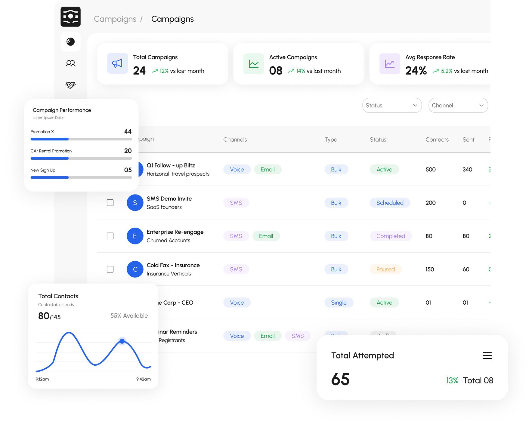 Flow9 campaigns dashboard showing live outreach activity across voice, WhatsApp, SMS, and email